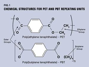 PBT and PET Polyester: The Difference Crystallinity Makes
